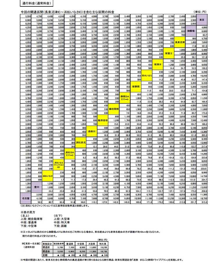 東名高速道路料金表 - 印刷物